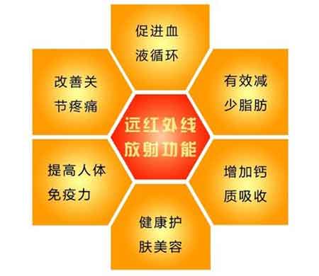 遠(yuǎn)紅外線(xiàn)有什么保健養(yǎng)生功效？