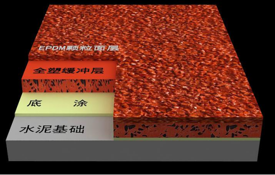 為什么說混合型塑膠跑道才是最適合學(xué)校的？