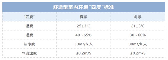 歐思丹詮釋“四度”新標(biāo)準(zhǔn)，輕松打造健康舒適室內(nèi)環(huán)境