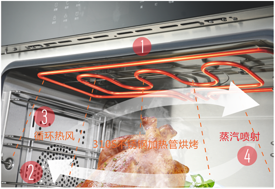 雙節(jié)同慶，團(tuán)圓聚家，YORK約克廚衛(wèi)與你做出幸福滋味