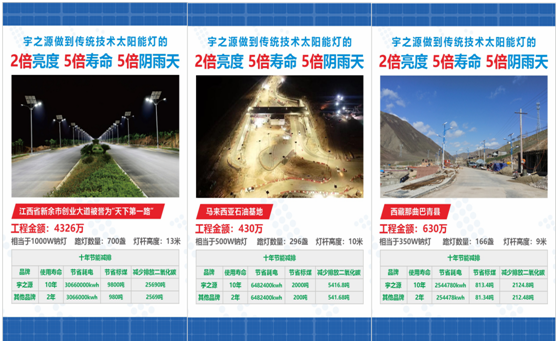 為實(shí)現(xiàn)國(guó)家“碳中和”目標(biāo)，宇之源太陽(yáng)能路燈在行動(dòng)!