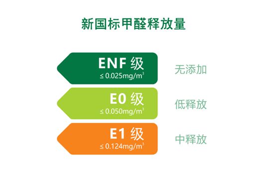 華鼎無醛歐松板：“芯”無醛，“材”健康
