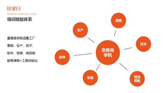 HUMYA皇雅系統(tǒng)門窗|做難且正確的事，在逆境中煥發(fā)光彩
