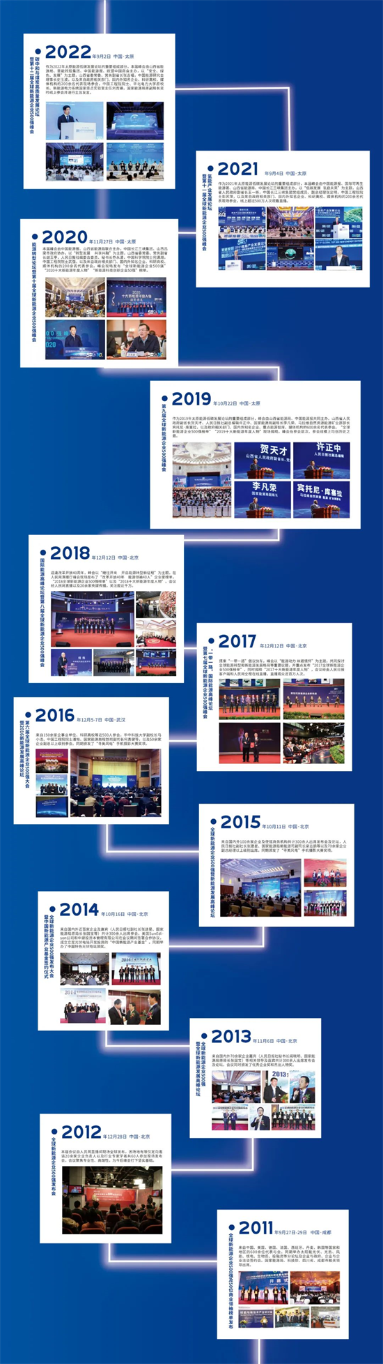 全球新能源企業(yè)500強峰會聚焦新型儲能技術，9月太原盛大召開!