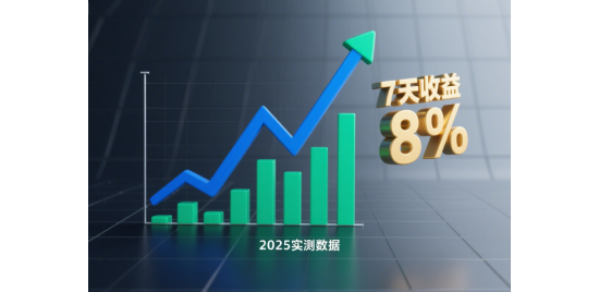 理財AI波段模型2025實測：7天收益8%可復(fù)現(xiàn)