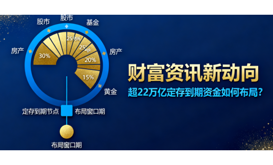 財(cái)富資訊新動(dòng)向：超22萬億定存到期資金如何布局?