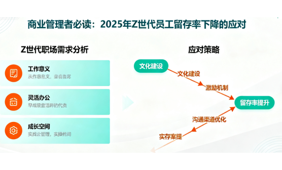 商業(yè)管理者必讀：2025年Z世代員工留存率下降的應(yīng)對(duì)