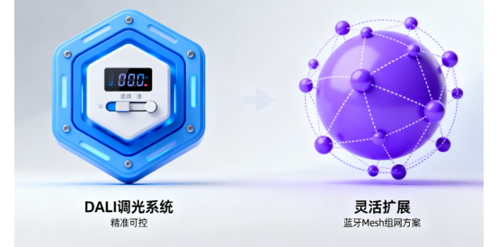 智能燈飾互聯(lián)協(xié)議詳解：DALI調光系統(tǒng)與藍牙Mesh組網(wǎng)方案對比